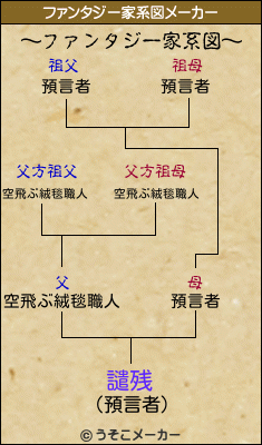 譴残のファンタジー家系図メーカー結果