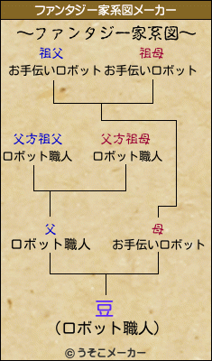 豆のファンタジー家系図メーカー結果