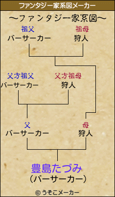 豊島たづみのファンタジー家系図メーカー結果