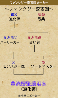 豊澆覆肇謄泪薀のファンタジー家系図メーカー結果