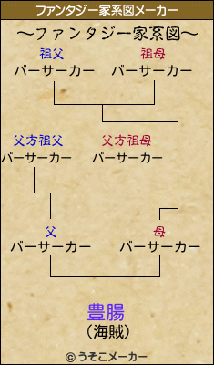 豊腸のファンタジー家系図メーカー結果