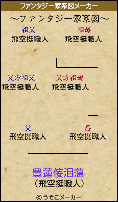 豊蓮侫泪薀のファンタジー家系図メーカー結果