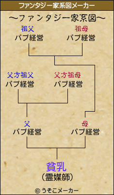 貧乳のファンタジー家系図メーカー結果