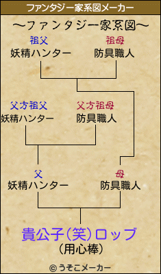 貴公子(笑)ロッブのファンタジー家系図メーカー結果