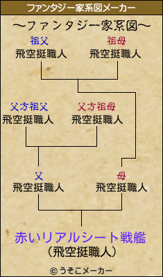 赤いリアルシート戦艦のファンタジー家系図メーカー結果