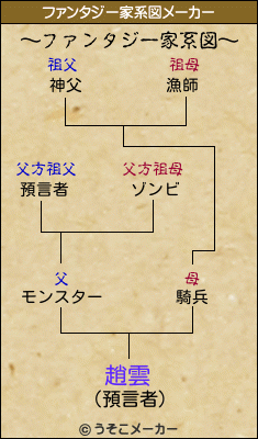 趙雲のファンタジー家系図メーカー結果