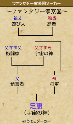 足裏のファンタジー家系図メーカー結果