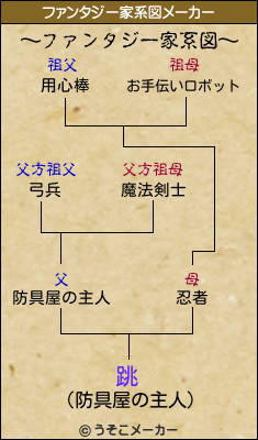 跳のファンタジー家系図メーカー結果