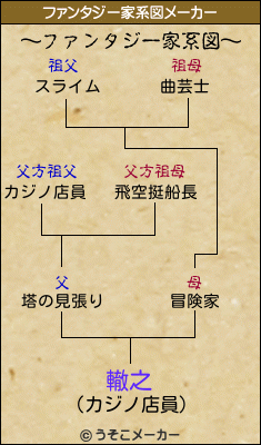 轍之のファンタジー家系図メーカー結果