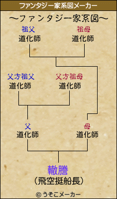 轍謄のファンタジー家系図メーカー結果