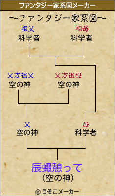 辰蠅憩ってのファンタジー家系図メーカー結果