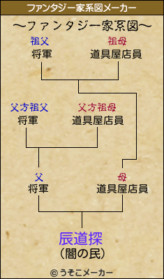 辰道探のファンタジー家系図メーカー結果