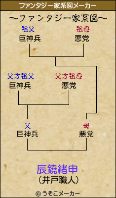 辰鐃緒申のファンタジー家系図メーカー結果