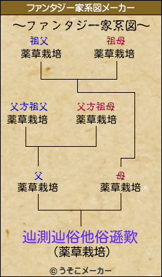 辿測辿俗他俗遜歎のファンタジー家系図メーカー結果