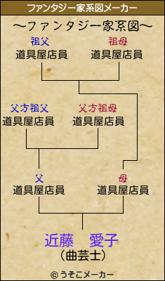 近藤 愛子のファンタジー家系図