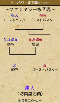 迷人のファンタジー家系図メーカー結果