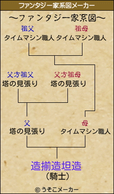 造揃造坦造のファンタジー家系図メーカー結果