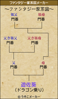 遊佐葵のファンタジー家系図
