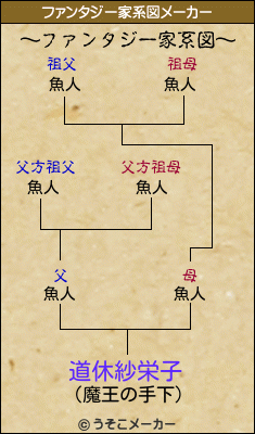 道休紗栄子のファンタジー家系図メーカー結果