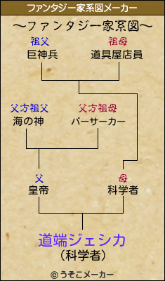 道端ジェシカのファンタジー家系図メーカー結果