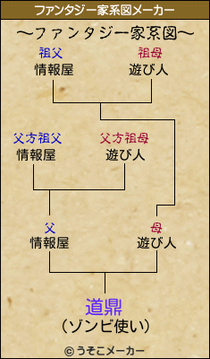 道鼎のファンタジー家系図メーカー結果