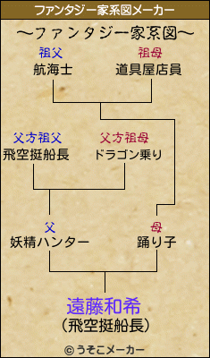 遠藤和希のファンタジー家系図メーカー結果