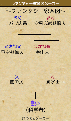 郎>のファンタジー家系図メーカー結果