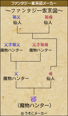 郤のファンタジー家系図メーカー結果