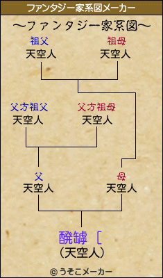 醗罅［のファンタジー家系図メーカー結果