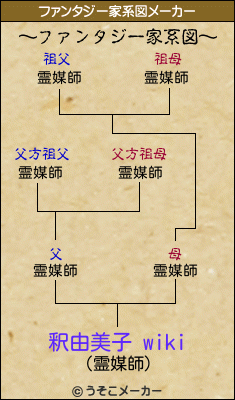 釈由美子 wikiのファンタジー家系図メーカー結果