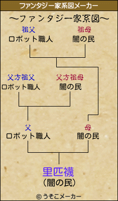 里匹襪のファンタジー家系図メーカー結果