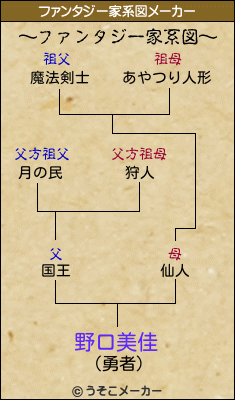 野口美佳のファンタジー家系図メーカー結果