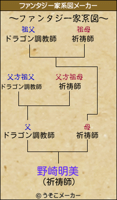 野崎明美のファンタジー家系図メーカー結果
