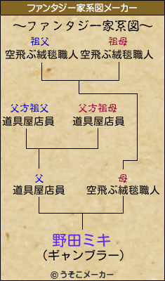 野田ミキのファンタジー家系図メーカー結果