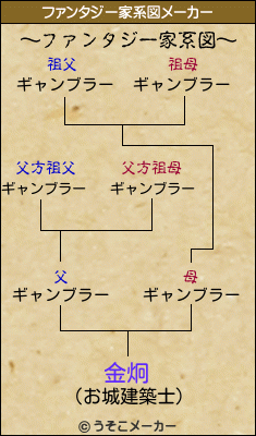 金炯のファンタジー家系図メーカー結果