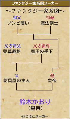 鈴木かおりのファンタジー家系図