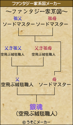銀魂のファンタジー家系図メーカー結果