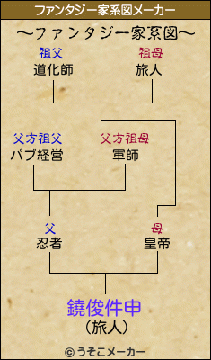 鐃俊件申のファンタジー家系図メーカー結果