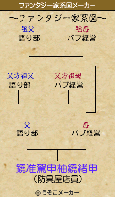 鐃准駕申柚鐃緒申のファンタジー家系図メーカー結果