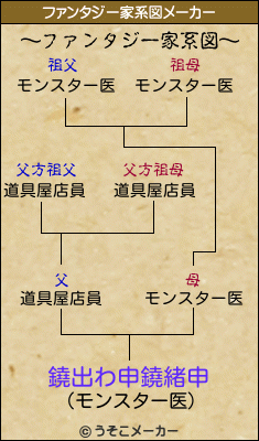 鐃出わ申鐃緒申のファンタジー家系図メーカー結果