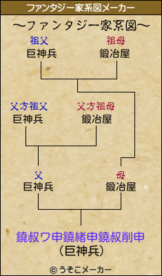 鐃叔ワ申鐃緒申鐃叔削申のファンタジー家系図メーカー結果