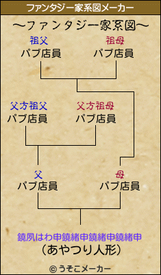 鐃夙はわ申鐃緒申鐃緒申鐃緒申のファンタジー家系図メーカー結果