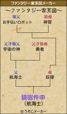 鐃宿件申のファンタジー家系図メーカー結果