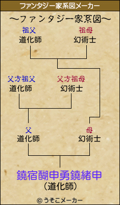 鐃宿醐申勇鐃緒申のファンタジー家系図メーカー結果