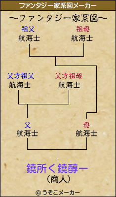 鐃所く鐃醇ーのファンタジー家系図メーカー結果