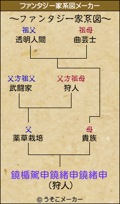 鐃楯駕申鐃緒申鐃緒申のファンタジー家系図メーカー結果