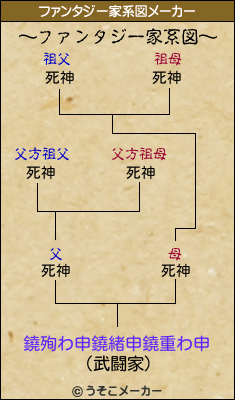鐃殉わ申鐃緒申鐃重わ申のファンタジー家系図メーカー結果