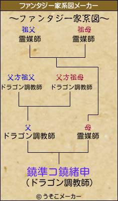 鐃準コ鐃緒申のファンタジー家系図メーカー結果