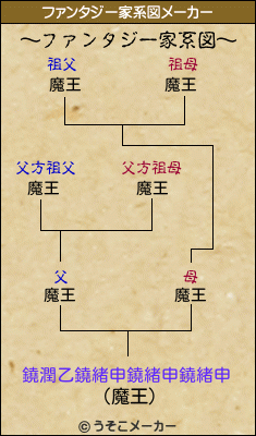 鐃潤乙鐃緒申鐃緒申鐃緒申のファンタジー家系図メーカー結果