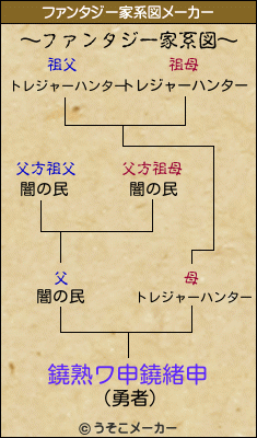 鐃熟ワ申鐃緒申のファンタジー家系図メーカー結果